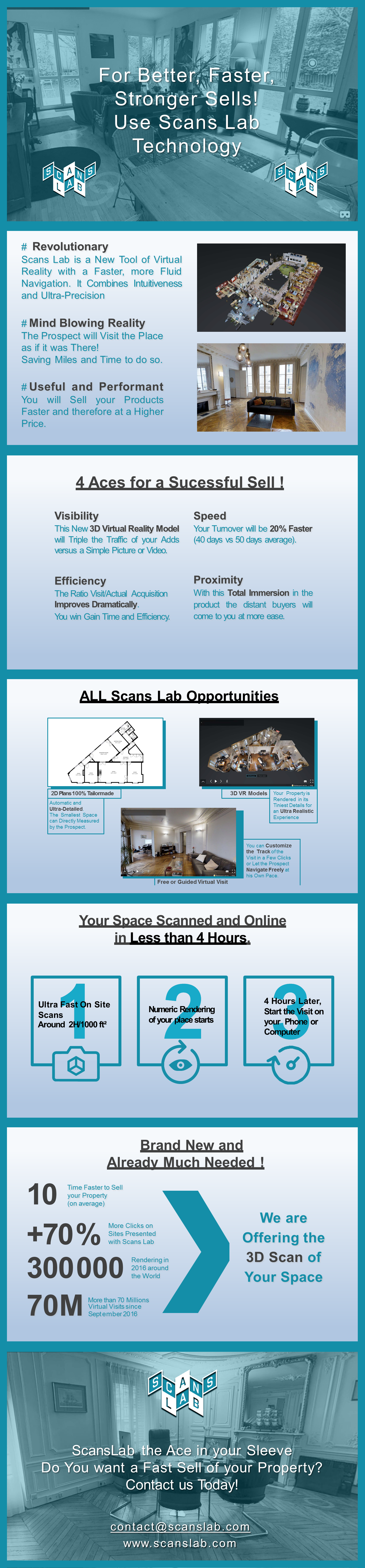 Scans Lab Overview